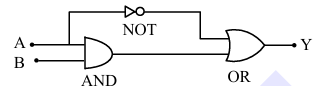 Solution figure