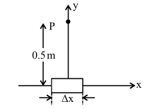 Question 48 figure