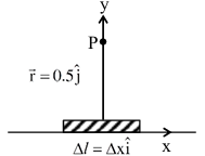 Solution figure