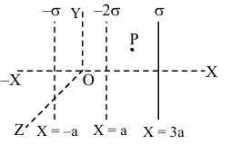 Solution figure
