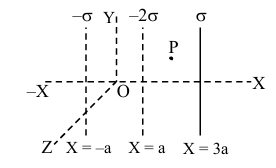 Question figure