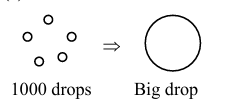 Solution figure