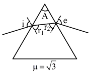 Solution figure