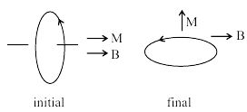 Solution figure