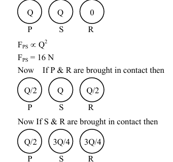 Solution figure