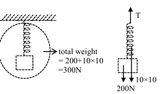 Solution figure