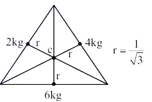 Solution figure