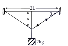 Question figure