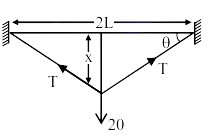 Solution figure