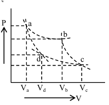 Question figure