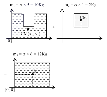 Solution figure