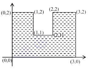 Question figure