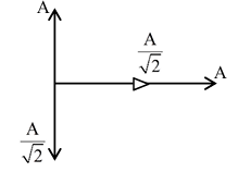 Solution figure