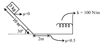 Question figure