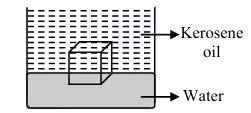 Question figure