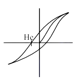 Solution figure