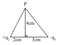 Question 50 figure