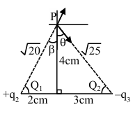 Solution figure