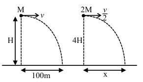 Solution figure