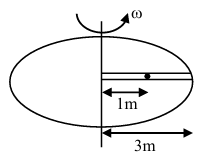 Question figure