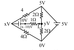 Solution figure
