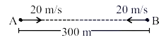 Solution figure