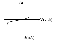 Question 37 figure