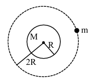 Solution figure