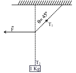 Question figure
