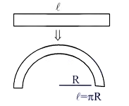Solution figure