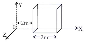 Question figure