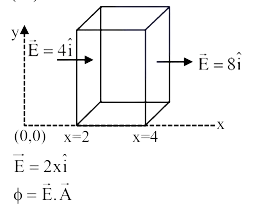 Solution figure