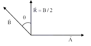 Solution figure