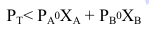 Solution figure