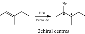 Solution figure