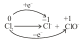 Solution figure