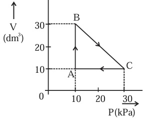 Question figure