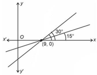 Solution figure