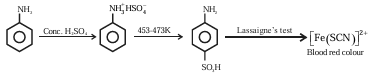 Solution figure