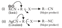 Solution figure
