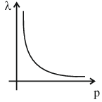 Solution figure