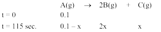 Solution figure