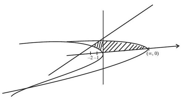 Solution figure