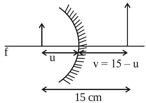 Solution figure