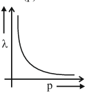 Option A figure