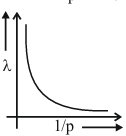 Option C figure