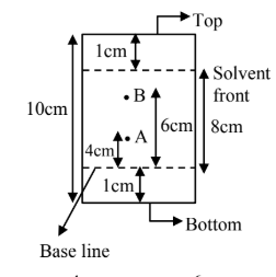 Solution figure