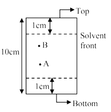 Question figure