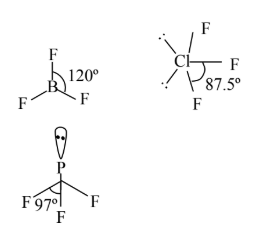 Solution figure