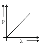 Option B figure